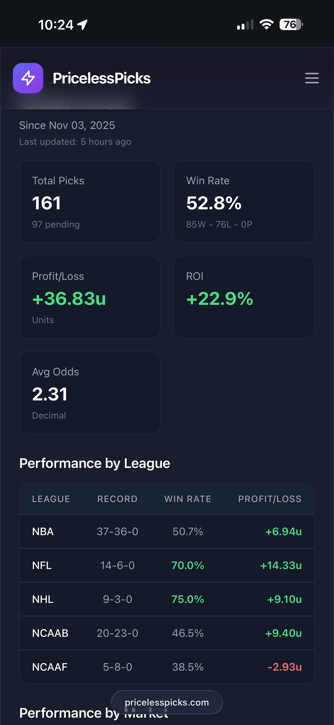 PricelessPicks Transparency Dashboard